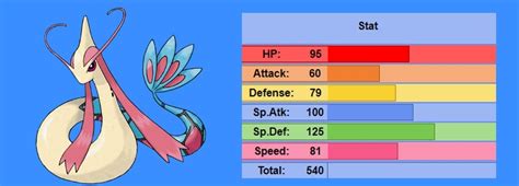 milotic stats|Milotic .